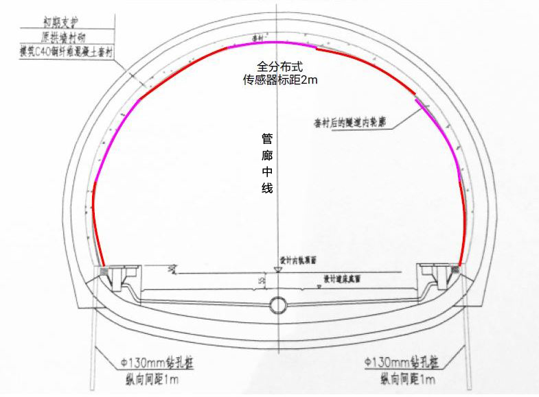 管廊結(jié)構(gòu)健康監(jiān)測