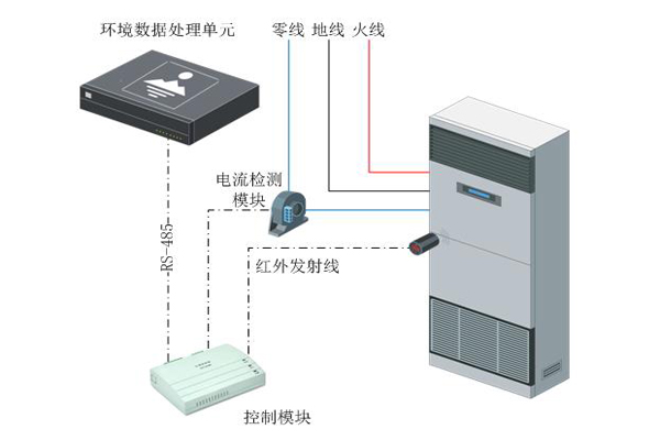 發(fā)電廠站智能空調(diào)控制器.jpg