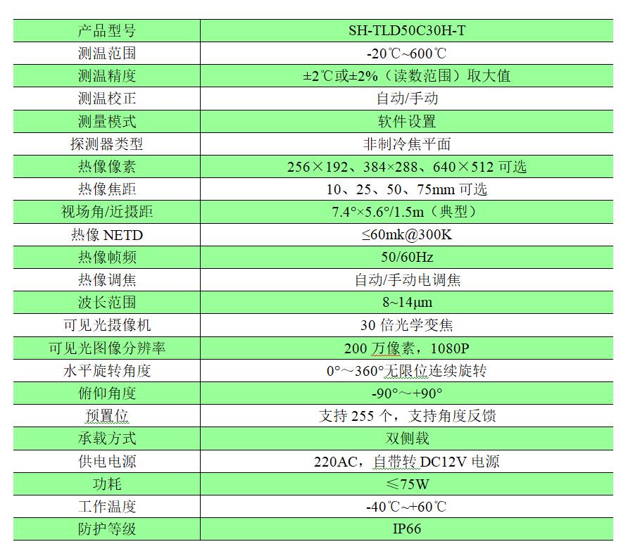 云臺雙光譜紅外測溫攝像機(jī).jpg